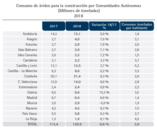 Grader_crecimiento_aridos1