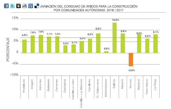 Grader_crecimiento_aridos2