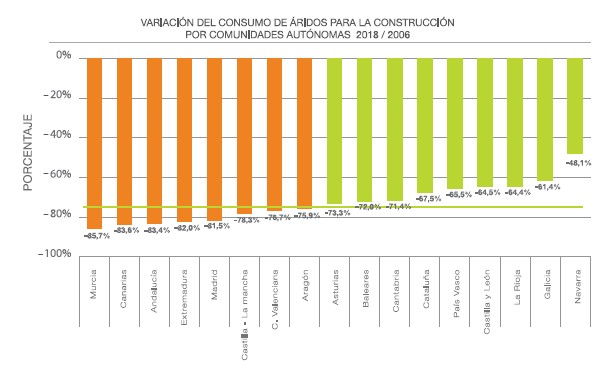 Grader_crecimiento_aridos3